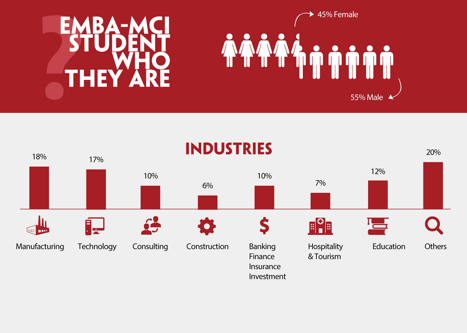 MCI industries